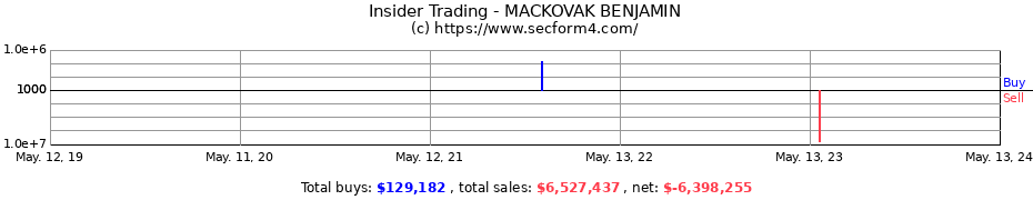 Insider Trading Transactions for MACKOVAK BENJAMIN