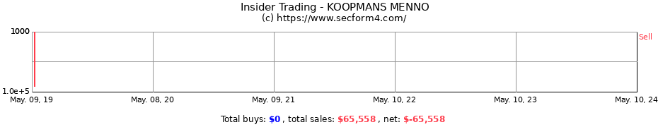 Insider Trading Transactions for KOOPMANS MENNO