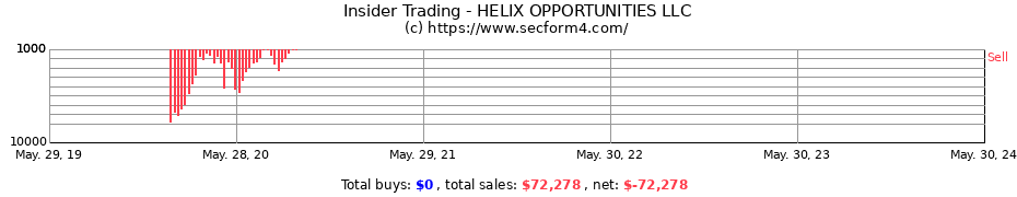 Insider Trading Transactions for HELIX OPPORTUNITIES LLC