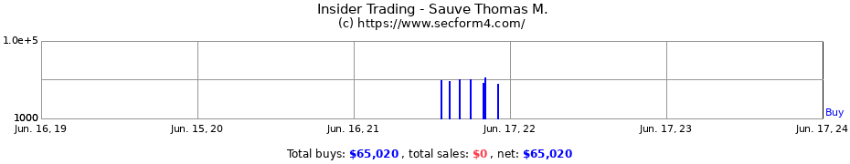 Insider Trading Transactions for Sauve Thomas M.