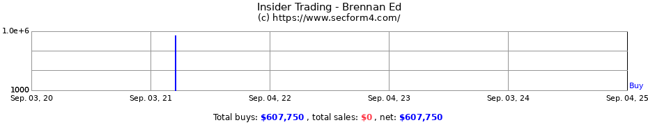 Insider Trading Transactions for Brennan Ed