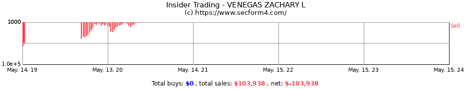 Insider Trading Transactions for VENEGAS ZACHARY L