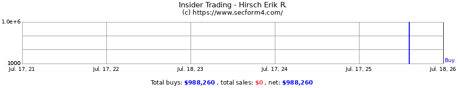 Insider Trading Transactions for Hirsch Erik R.