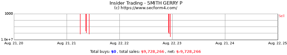 Insider Trading Transactions for SMITH GERRY P