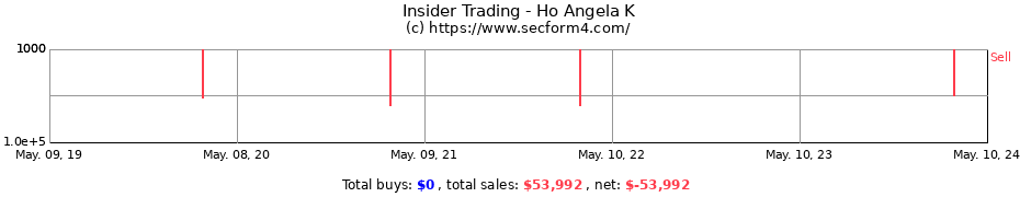 Insider Trading Transactions for Ho Angela K