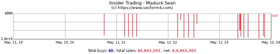 Insider Trading Transactions for Maduck Sean