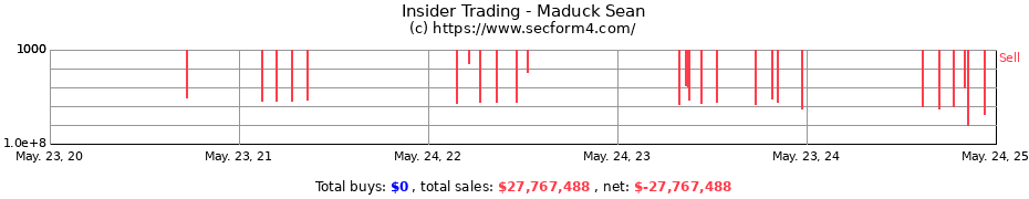 Insider Trading Transactions for Maduck Sean