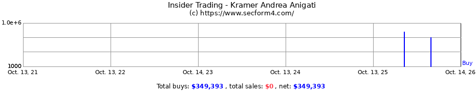Insider Trading Transactions for Kramer Andrea Anigati