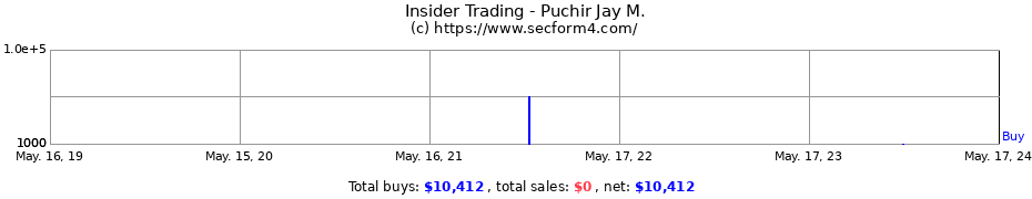 Insider Trading Transactions for Puchir Jay M.