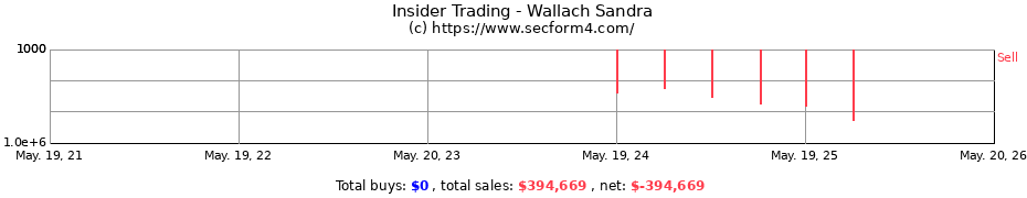 Insider Trading Transactions for Wallach Sandra
