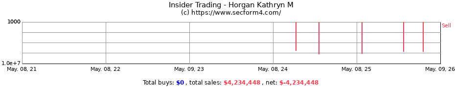 Insider Trading Transactions for Horgan Kathryn M