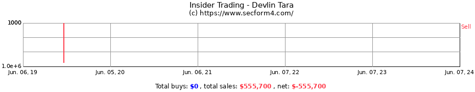 Insider Trading Transactions for Devlin Tara