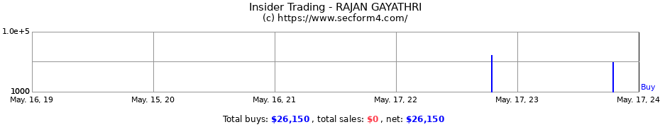 Insider Trading Transactions for RAJAN GAYATHRI
