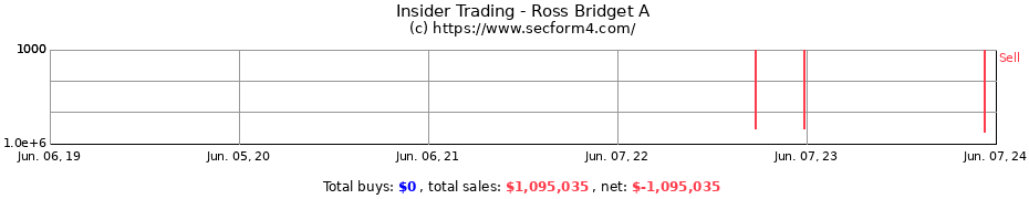 Insider Trading Transactions for Ross Bridget A