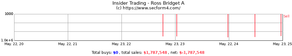 Insider Trading Transactions for Ross Bridget A