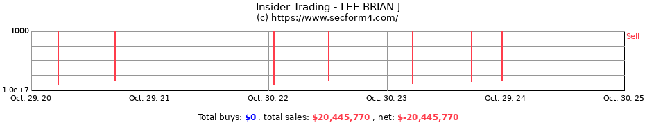 Insider Trading Transactions for LEE BRIAN J