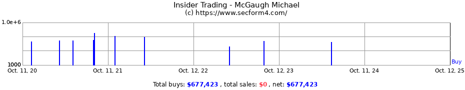 Insider Trading Transactions for McGaugh Michael