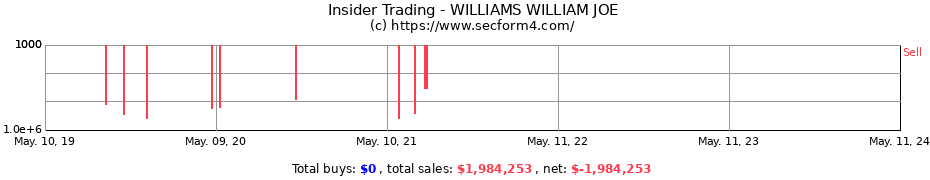 Insider Trading Transactions for WILLIAMS WILLIAM JOE
