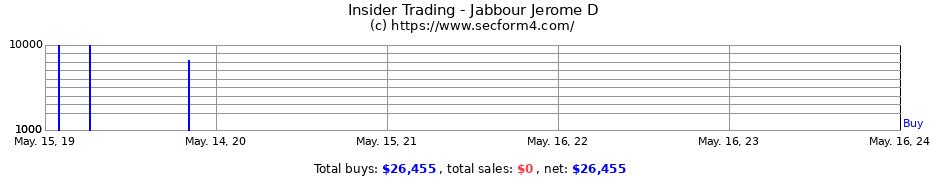 Insider Trading Transactions for Jabbour Jerome D