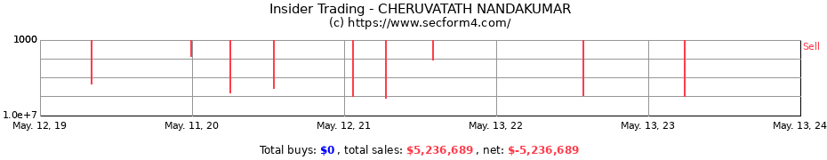 Insider Trading Transactions for CHERUVATATH NANDAKUMAR