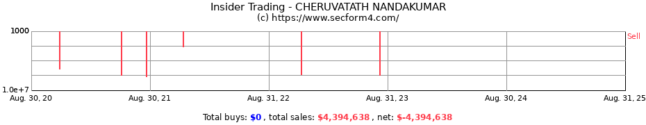 Insider Trading Transactions for CHERUVATATH NANDAKUMAR