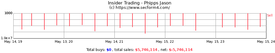Insider Trading Transactions for Phipps Jason