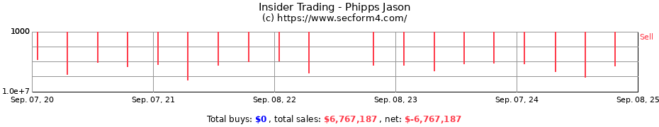 Insider Trading Transactions for Phipps Jason