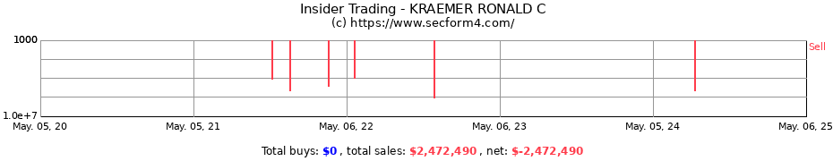 Insider Trading Transactions for KRAEMER RONALD C