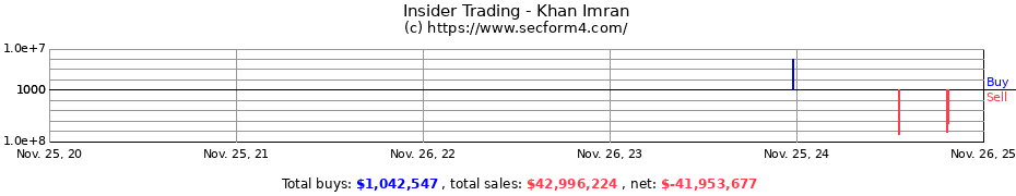 Insider Trading Transactions for Khan Imran