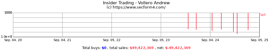 Insider Trading Transactions for Vollero Andrew