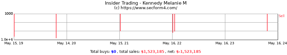 Insider Trading Transactions for Kennedy Melanie M