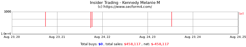 Insider Trading Transactions for Kennedy Melanie M