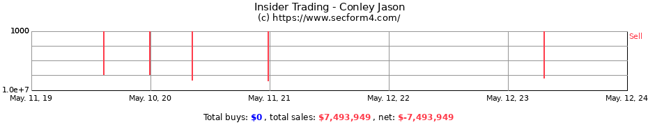 Insider Trading Transactions for Conley Jason