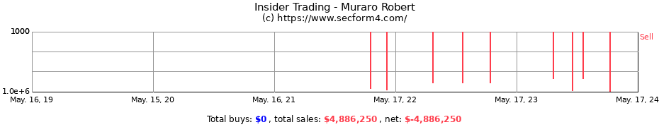 Insider Trading Transactions for Muraro Robert