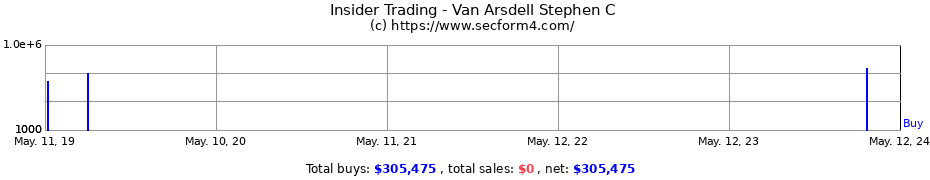 Insider Trading Transactions for Van Arsdell Stephen C
