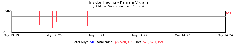 Insider Trading Transactions for Karnani Vikram