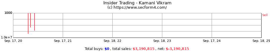 Insider Trading Transactions for Karnani Vikram