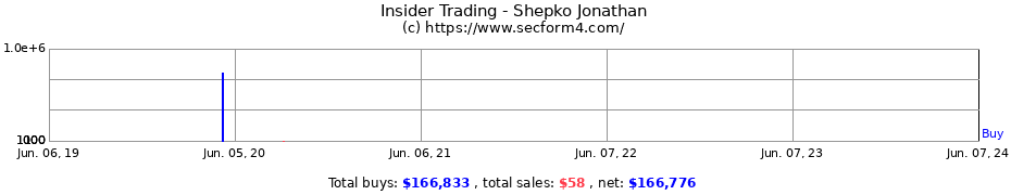 Insider Trading Transactions for Shepko Jonathan