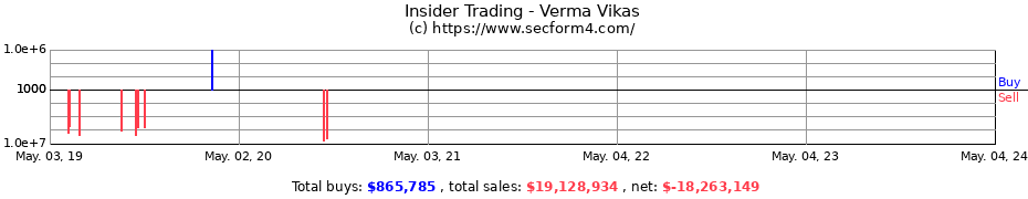 Insider Trading Transactions for Verma Vikas