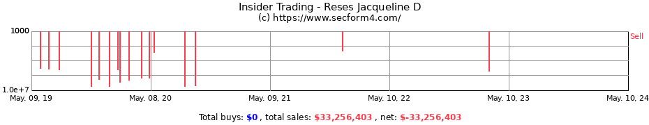 Insider Trading Transactions for Reses Jacqueline D