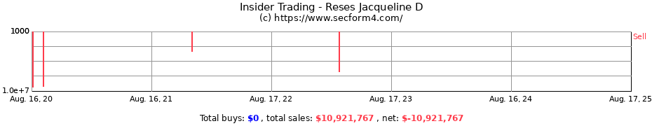 Insider Trading Transactions for Reses Jacqueline D