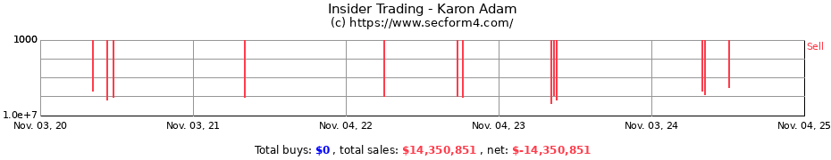 Insider Trading Transactions for Karon Adam