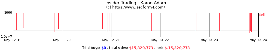 Insider Trading Transactions for Karon Adam