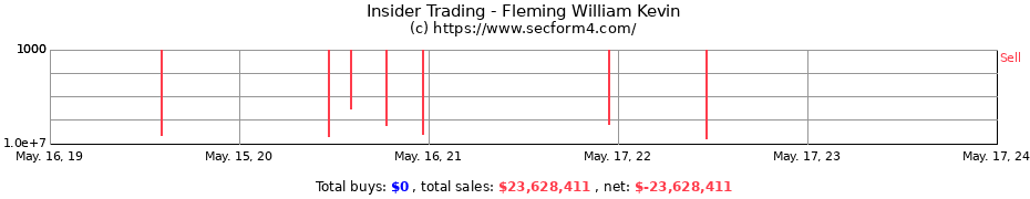 Insider Trading Transactions for Fleming William Kevin