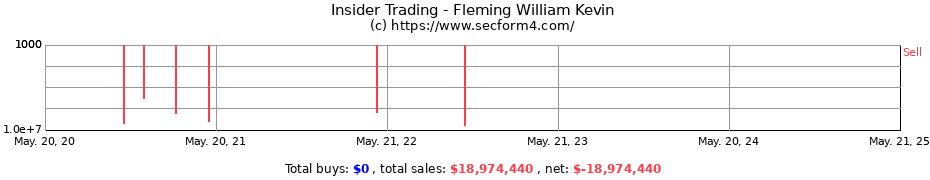 Insider Trading Transactions for Fleming William Kevin