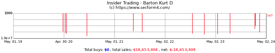 Insider Trading Transactions for Barton Kurt D