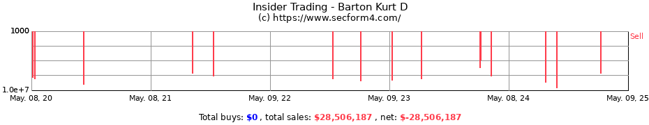 Insider Trading Transactions for Barton Kurt D