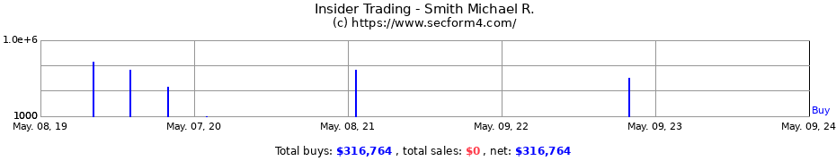 Insider Trading Transactions for Smith Michael R.