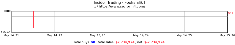Insider Trading Transactions for Fooks Elik I