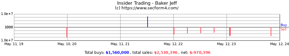 Insider Trading Transactions for Baker Jeff